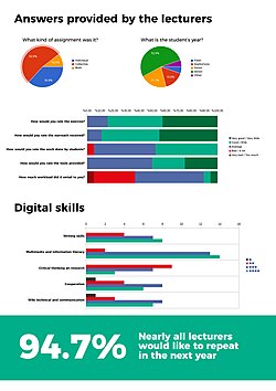 Infografia-irakasleak erantzunak 2017-2018 en.jpg