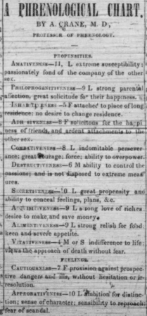 Joseph Smith's Phrenology Reading published in the Nauvoo Wasp on 2 July 1842.[72] Re-printed in the History of the Church.[73]