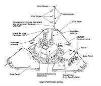 Mars Pathfinder lander scheme.jpg