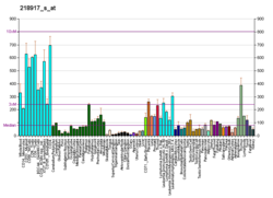 PBB GE ARID1A 218917 s at fs.png