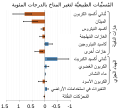 Thumbnail for version as of 20:07, 7 October 2022