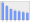 Evolucion de la populacion 1962-2008