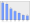 Evolucion de la populacion 1962-2008