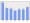 Evolucion de la populacion 1962-2008