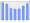 Evolucion de la populacion 1962-2008