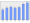 Evolucion de la populacion 1962-2008