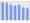 Evolucion de la populacion 1962-2008