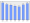 Evolucion de la populacion 1962-2008