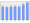 Evolucion de la populacion 1962-2008