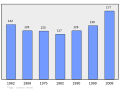 Náhľad verzie z 19:57, 5. marec 2011