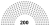 Russian Federation Council since 2014.svg