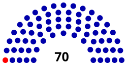 Senate (Equatorial Guinea).svg