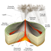 Image:Strombolian Eruption-fr.svg