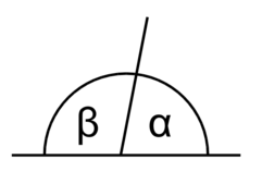 Смежные углы — на этом рисунке острый (α) и тупой (β) — образуют развёрнутый угол (α + β)