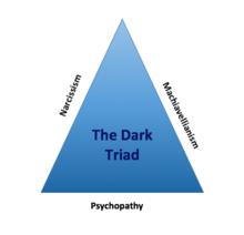 The Dark Triad, proposed by Paulhus and Williams (2002) The Dark Triad Image.png
