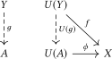 A terminal morphism from U to X