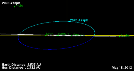 Орбита астероида 2023 (наклон).png