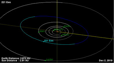Орбита астероида 221.png