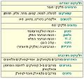 תמונה ממוזערת לגרסה מ־13:59, 11 באוקטובר 2016