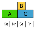 Varianta modelu ABC u šťovíku.