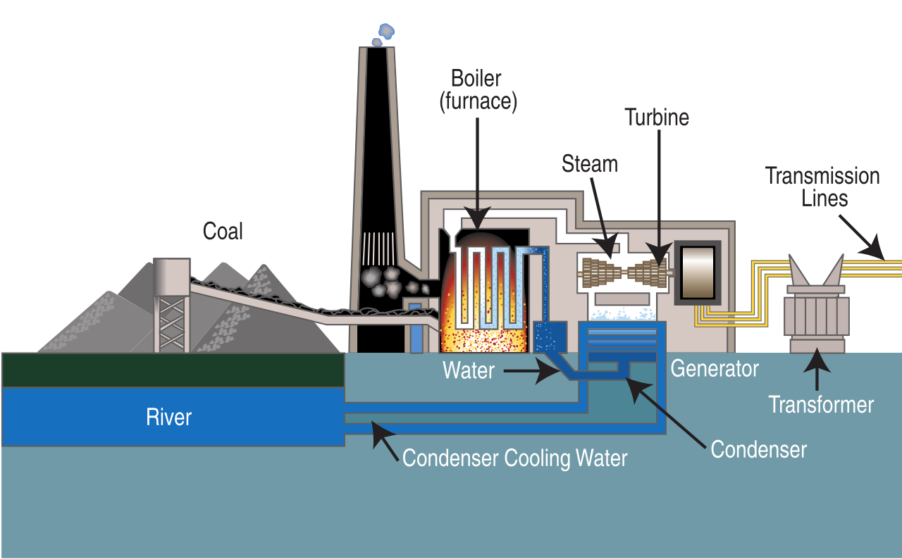 Coal fired power plant - Energy Education