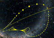 Posición do cometa no ceo, con lazos retrógrados debido ó movemento da Terra arredor do Sol.