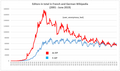 Vorschaubild der Version vom 03:25, 26. Jul. 2019