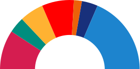 Elecciones municipales de 2015 en Badalona