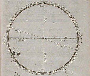 Праходжанне Венеры па дыску Сонца ў 1639 годзе (замалёўкі Джэрэмі Хоракса).