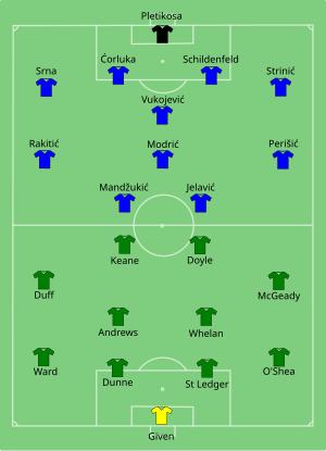 Composition de l'Irlande et de la Croatie lors du match de 10 juin 2012.