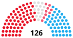 India Kerala Legislative Assembly 1957.svg