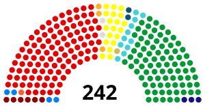 Elección de la Cámara de Consejeros de Japón de 2010