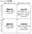 2004年12月12日 (日) 10:40時点における版のサムネイル