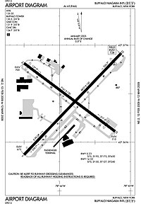 連邦航空局・空港図