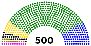 Elecciones federales de México de 1991