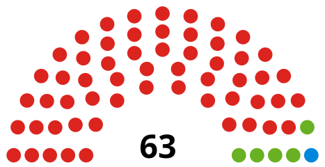 Council composition after the 2018 election