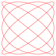A Lissajous curve, a figure formed with a trigonometry-based function. Lissajous curve 5by4.svg