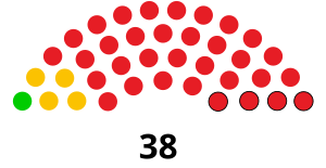 Elecciones generales de Botsuana de 1984