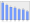 Evolucion de la populacion 1962-2008