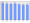 Evolucion de la populacion 1962-2008