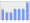 Evolucion de la populacion 1962-2008