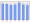 Evolucion de la populacion 1962-2008