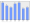 Evolucion de la populacion 1962-2008