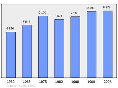 Referanse: INSEE