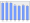 Evolucion de la populacion 1962-2008