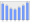 Evolucion de la populacion 1962-2008