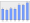 Evolucion de la populacion 1962-2008