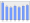 Evolucion de la populacion 1962-2008