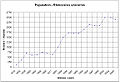 Miniaturë për versionin duke filluar nga 17 korrik 2006 14:50