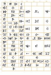 Sumero-Akkadian cuneiform syllabary.jpg